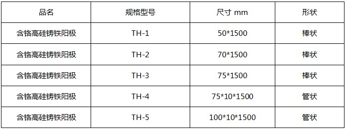 高硅鑄鐵陽極規(guī)格型號(hào)