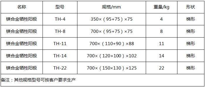 鎂合金犧牲陽(yáng)極規(guī)格型號(hào)
