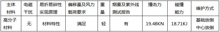 單燈型進(jìn)近燈易折易碎桿產(chǎn)品參數(shù)
